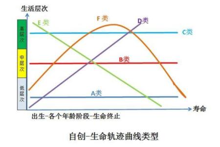 七星命理排盘：揭示命运轨迹与人生关键点