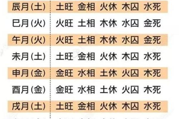 从生辰八字看婚姻吉凶的秘密