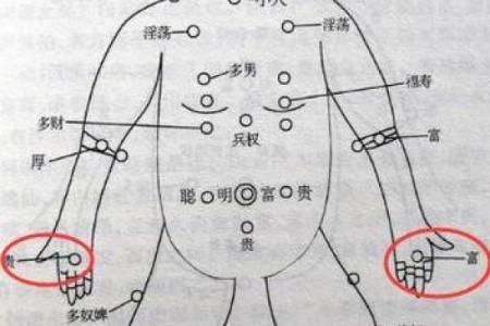 痣相揭示女性一生运势全貌