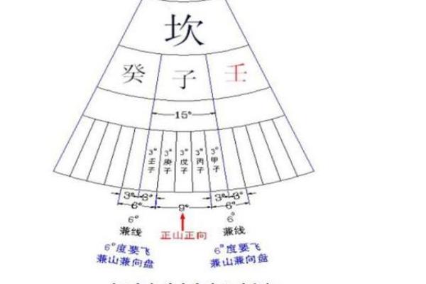 风水凤穴的选择与家宅气场的优化