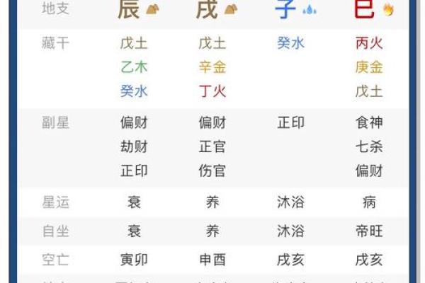 从八字看人生：如何准确查找个人命盘