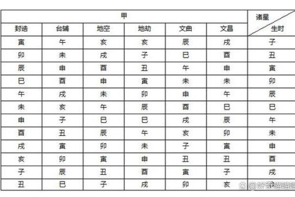 如何通过斗数在线排盘预测人生的重要时刻