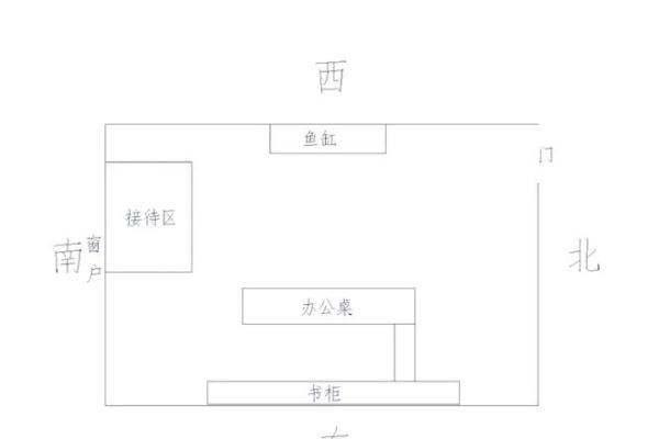 办公室风水中的财位位置与调理方法