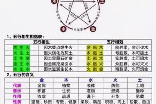 探索金木水火土命：五行理论如何影响个人命运