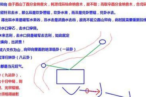 院子拉线风水布局与家居运势的密切关系