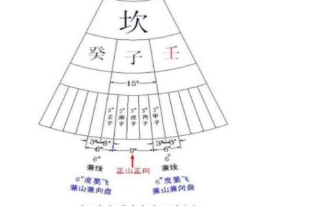 风水凤穴的选择与家宅气场的优化