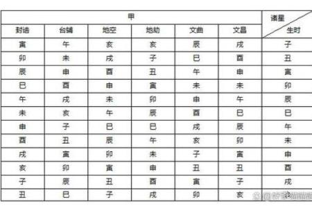 如何通过斗数在线排盘预测人生的重要时刻