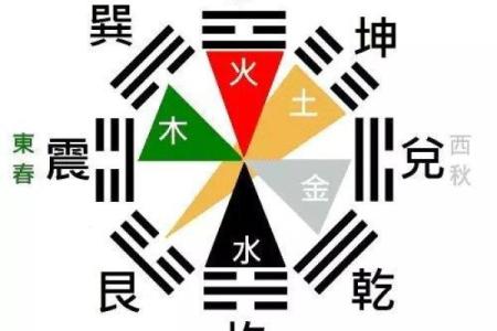 蕊字的五行属性及其与命理的关系分析