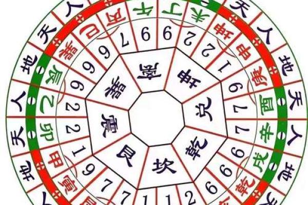 坟墓风水图解：从图解中看如何避免不利风水影响