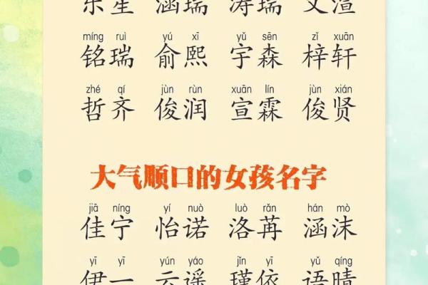 夏日宝宝起名宝典：为您的小天使选个独特名字