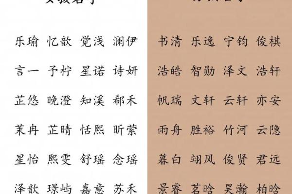 易姓宝宝起名大全：为孩子选一个幸运名字