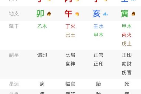 八字排盘解析：如何通过八字看人生轨迹