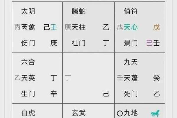 飞盘奇门遁甲排盘技巧与应用解析