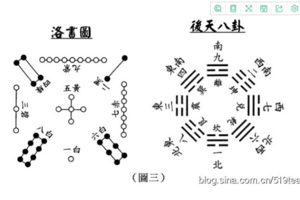 如何使用飞星排盘软件进行详尽的八字命理分析