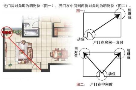 财位挂暖气片对风水的影响解析