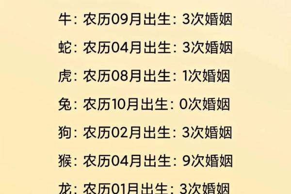 免费婚配八字测算助你找到理想伴侣