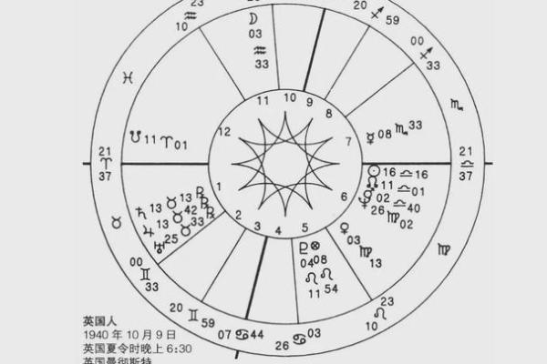 国际易经在线排盘的优势与应用探讨