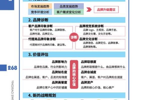 文化艺术公司命名创意指南：打造独特品牌的五大策略