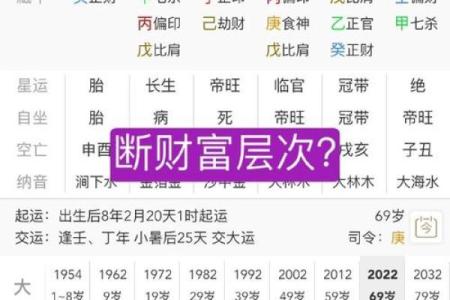 从八字分析你未来老公的财富与事业运