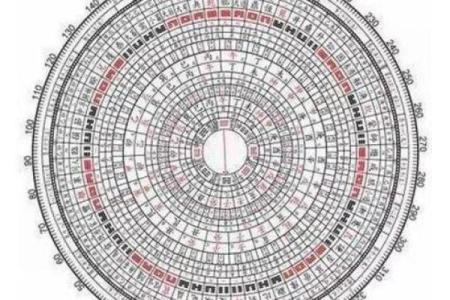 全面解析免费八字排盘：发现你的个性与未来趋势