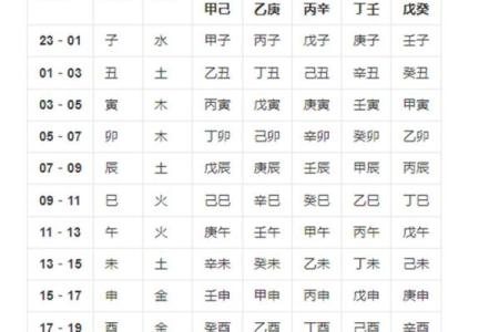 如何通过生辰八字解读命运与性格特点