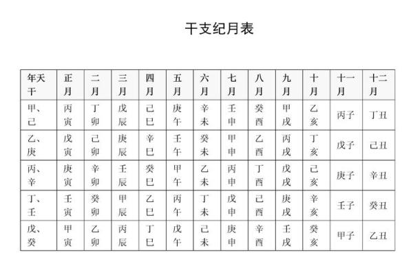 学习天干地支的基础知识与应用技巧