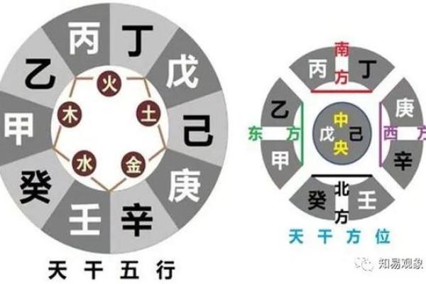 天干金和地支火的互动：命理学中的关键元素