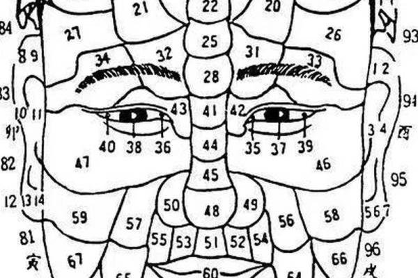 头部痣相图解：从痣的位置看性格运势