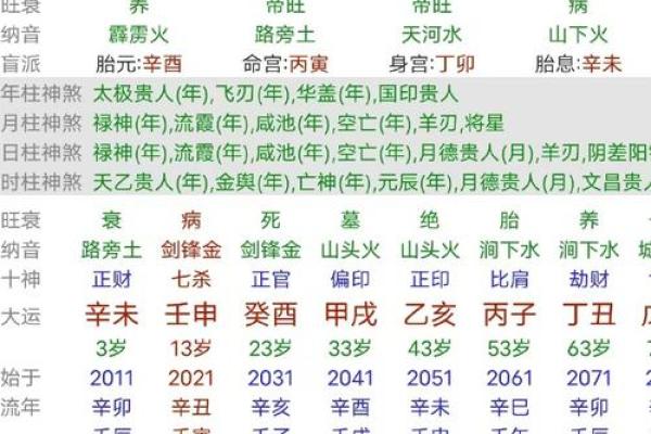 八字伏吟的概念与影响解析