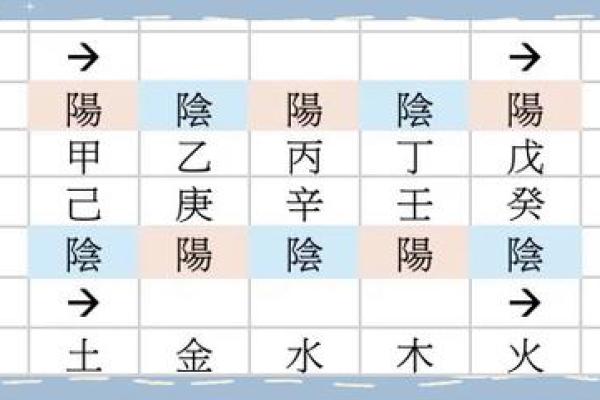 命理相合解析：从八字看两个人是否天作之合