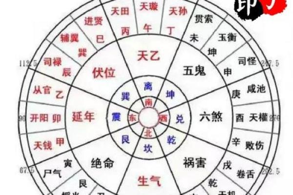 八宅命理揭秘：如何根据八宅调整家居布局