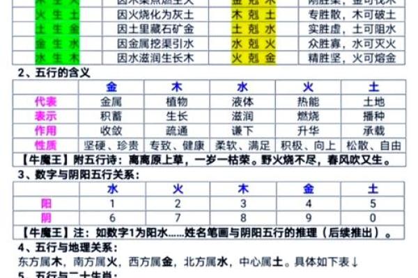 了解生辰八字的奥秘及其在命理中的重要性