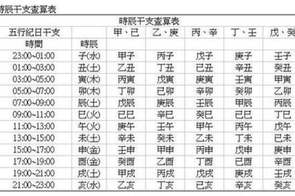 女性命理分析：如何通过生辰八字改善运势