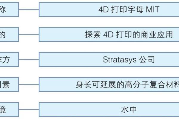 免费公司命名指南：从创意到实际应用的全流程