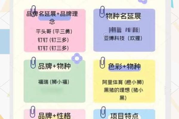 如何为货代公司起一个独特且易于记忆的名字