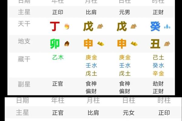 八字是否可信？揭开命理学的真相与迷思