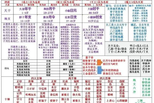 八字基础知识入门：轻松掌握四柱命理的奥秘