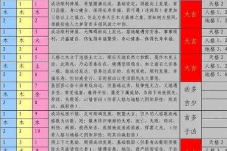 测测八字解析，了解你的命运轨迹和性格特点