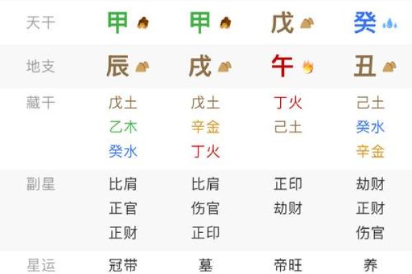 火旺缺水的八字，如何找到平衡点