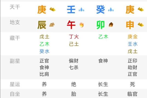 火旺缺水的八字，如何找到平衡点